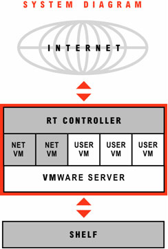 System Diagram